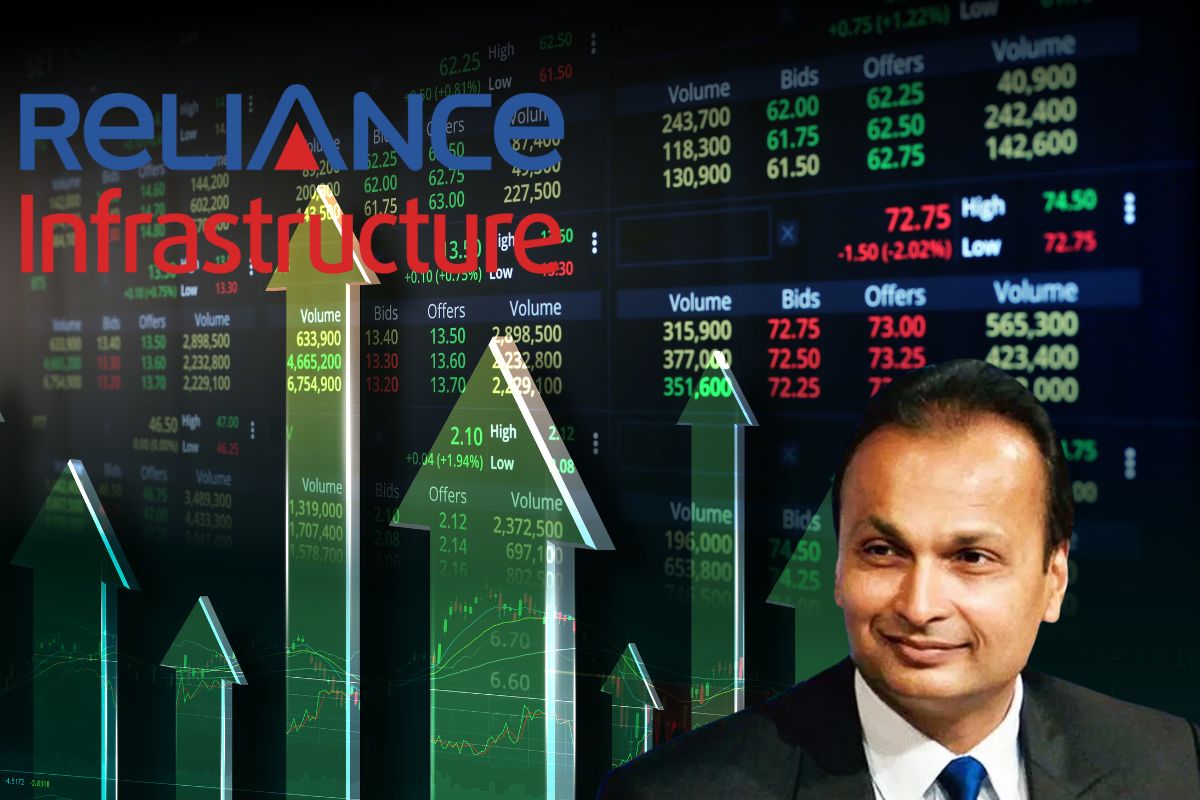 Reliance Infra Shares