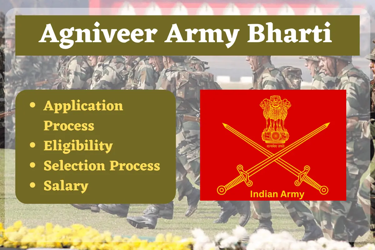 agniveer-army-bharti-application-eligibility-salary-agneepath-scheme