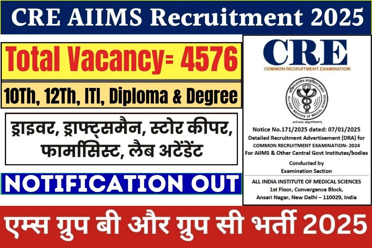 AIIMS CRE 2025