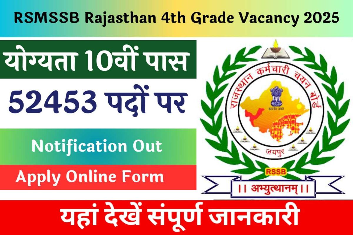 Rajasthan Class IV Employee Bharti 2025