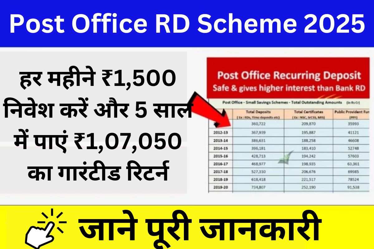 Post Office RD Invest monthly rs 1500 and get rs 107050
