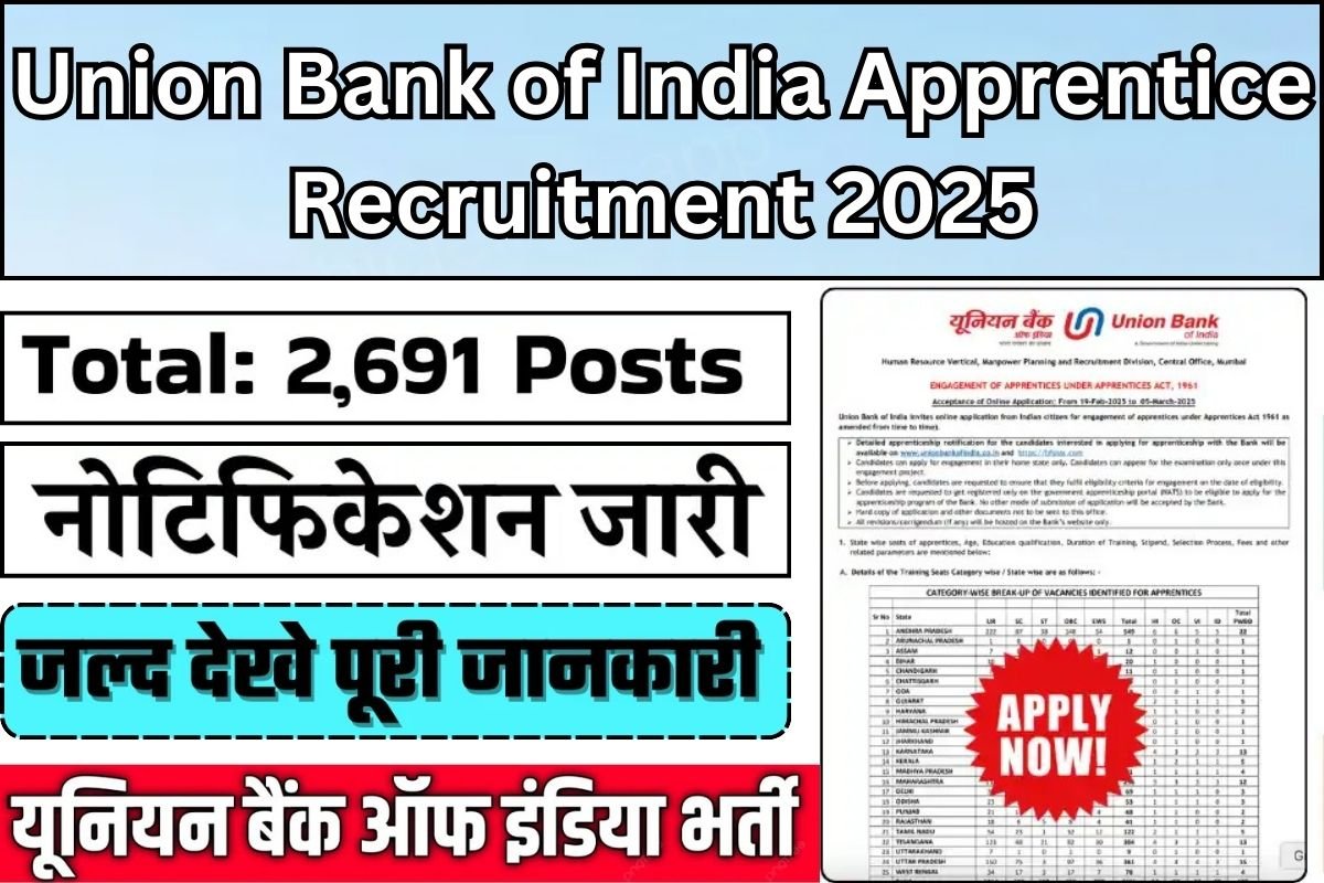 Union Bank Vacancy for 2691 posts