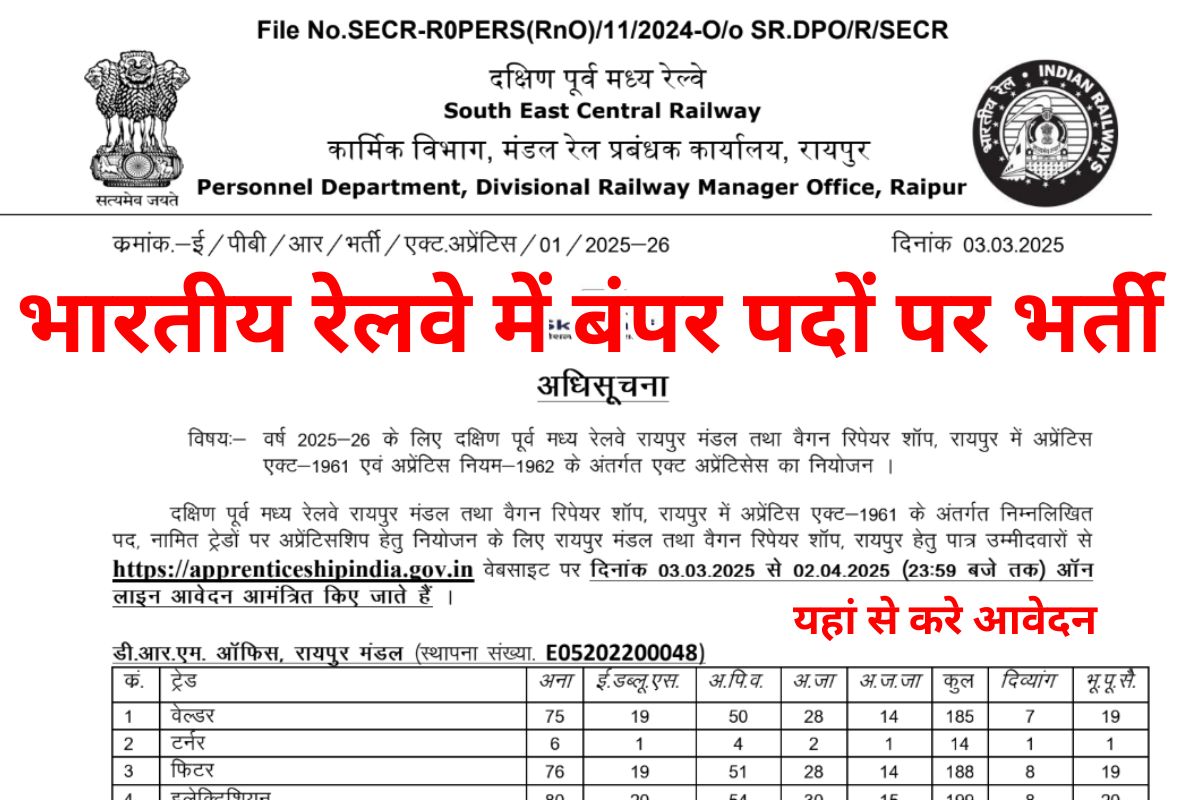 RRC SECR Railway Vacancy