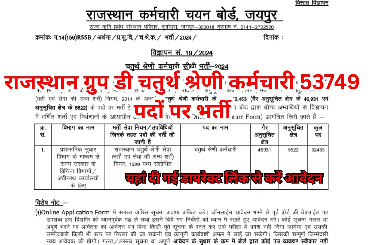 Rajasthan Group D Vacancy 2025