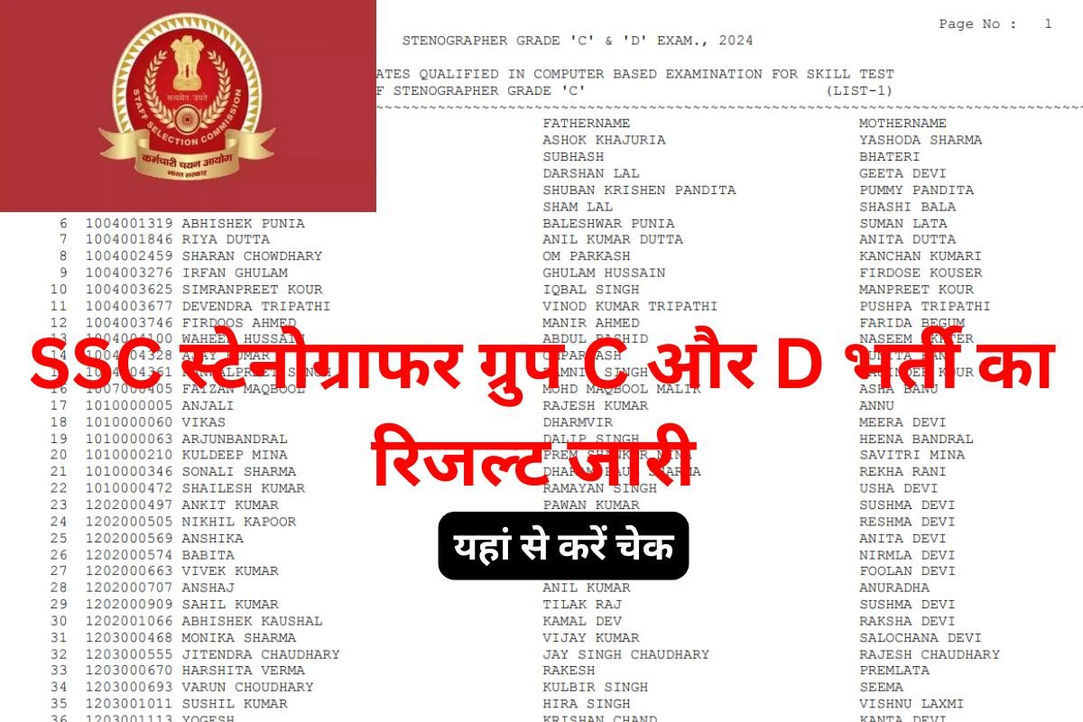 SSC Stenographer Result Out Today